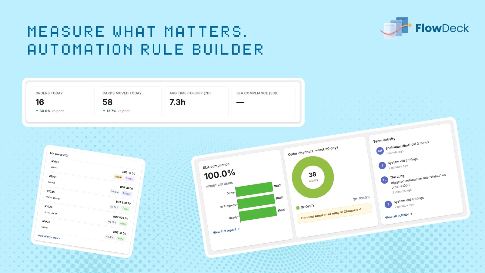 FlowDeck analytics and the automation rule builder